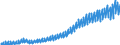 Maßeinheit: Verkettete Volumen, Index 2015=100 / Saisonbereinigung: Unbereinigte Daten (d.h. weder saisonbereinigte noch kalenderbereinigte Daten) / Volkswirtschaftliche Gesamtrechnungen Indikator (ESVG 2010): Konsumausgaben der privaten Haushalte, mittellebige Güter / Geopolitische Meldeeinheit: Norwegen