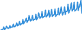 Maßeinheit: Verkettete Volumen, Index 2015=100 / Saisonbereinigung: Unbereinigte Daten (d.h. weder saisonbereinigte noch kalenderbereinigte Daten) / Volkswirtschaftliche Gesamtrechnungen Indikator (ESVG 2010): Konsumausgaben der privaten Haushalte, mittellebige Güter / Geopolitische Meldeeinheit: United Kingdom