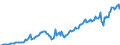 Maßeinheit: Verkettete Volumen, Index 2015=100 / Saisonbereinigung: Unbereinigte Daten (d.h. weder saisonbereinigte noch kalenderbereinigte Daten) / Volkswirtschaftliche Gesamtrechnungen Indikator (ESVG 2010): Konsumausgaben der privaten Haushalte, mittellebige Güter / Geopolitische Meldeeinheit: Bosnien und Herzegowina