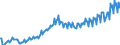 Maßeinheit: Verkettete Volumen, Index 2015=100 / Saisonbereinigung: Unbereinigte Daten (d.h. weder saisonbereinigte noch kalenderbereinigte Daten) / Volkswirtschaftliche Gesamtrechnungen Indikator (ESVG 2010): Konsumausgaben der privaten Haushalte, mittellebige Güter / Geopolitische Meldeeinheit: Serbien