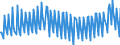 Maßeinheit: Verkettete Volumen, Index 2015=100 / Saisonbereinigung: Unbereinigte Daten (d.h. weder saisonbereinigte noch kalenderbereinigte Daten) / Volkswirtschaftliche Gesamtrechnungen Indikator (ESVG 2010): Konsumausgaben der privaten Haushalte, kurzlebige Güter / Geopolitische Meldeeinheit: Dänemark