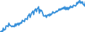 Maßeinheit: Verkettete Volumen, Index 2015=100 / Saisonbereinigung: Unbereinigte Daten (d.h. weder saisonbereinigte noch kalenderbereinigte Daten) / Volkswirtschaftliche Gesamtrechnungen Indikator (ESVG 2010): Konsumausgaben der privaten Haushalte, kurzlebige Güter / Geopolitische Meldeeinheit: Estland