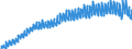 Maßeinheit: Verkettete Volumen, Index 2015=100 / Saisonbereinigung: Unbereinigte Daten (d.h. weder saisonbereinigte noch kalenderbereinigte Daten) / Volkswirtschaftliche Gesamtrechnungen Indikator (ESVG 2010): Konsumausgaben der privaten Haushalte, kurzlebige Güter / Geopolitische Meldeeinheit: Frankreich