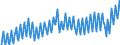 Maßeinheit: Verkettete Volumen, Index 2015=100 / Saisonbereinigung: Unbereinigte Daten (d.h. weder saisonbereinigte noch kalenderbereinigte Daten) / Volkswirtschaftliche Gesamtrechnungen Indikator (ESVG 2010): Konsumausgaben der privaten Haushalte, kurzlebige Güter / Geopolitische Meldeeinheit: Zypern