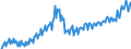 Maßeinheit: Verkettete Volumen, Index 2015=100 / Saisonbereinigung: Unbereinigte Daten (d.h. weder saisonbereinigte noch kalenderbereinigte Daten) / Volkswirtschaftliche Gesamtrechnungen Indikator (ESVG 2010): Konsumausgaben der privaten Haushalte, kurzlebige Güter / Geopolitische Meldeeinheit: Lettland