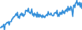 Maßeinheit: Verkettete Volumen, Index 2015=100 / Saisonbereinigung: Unbereinigte Daten (d.h. weder saisonbereinigte noch kalenderbereinigte Daten) / Volkswirtschaftliche Gesamtrechnungen Indikator (ESVG 2010): Konsumausgaben der privaten Haushalte, kurzlebige Güter / Geopolitische Meldeeinheit: Luxemburg