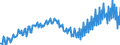 Maßeinheit: Verkettete Volumen, Index 2015=100 / Saisonbereinigung: Unbereinigte Daten (d.h. weder saisonbereinigte noch kalenderbereinigte Daten) / Volkswirtschaftliche Gesamtrechnungen Indikator (ESVG 2010): Konsumausgaben der privaten Haushalte, kurzlebige Güter / Geopolitische Meldeeinheit: Ungarn