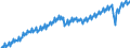 Maßeinheit: Verkettete Volumen, Index 2015=100 / Saisonbereinigung: Unbereinigte Daten (d.h. weder saisonbereinigte noch kalenderbereinigte Daten) / Volkswirtschaftliche Gesamtrechnungen Indikator (ESVG 2010): Bruttoinlandsprodukt zu Marktpreisen / Geopolitische Meldeeinheit: Euroraum (EA11-1999, EA12-2001, EA13-2007, EA15-2008, EA16-2009, EA17-2011, EA18-2014, EA19-2015, EA20-2023)