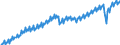 Maßeinheit: Verkettete Volumen, Index 2015=100 / Saisonbereinigung: Unbereinigte Daten (d.h. weder saisonbereinigte noch kalenderbereinigte Daten) / Volkswirtschaftliche Gesamtrechnungen Indikator (ESVG 2010): Bruttoinlandsprodukt zu Marktpreisen / Geopolitische Meldeeinheit: Euroraum - 20 Länder (ab 2023)