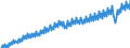 Maßeinheit: Verkettete Volumen, Index 2015=100 / Saisonbereinigung: Unbereinigte Daten (d.h. weder saisonbereinigte noch kalenderbereinigte Daten) / Volkswirtschaftliche Gesamtrechnungen Indikator (ESVG 2010): Bruttoinlandsprodukt zu Marktpreisen / Geopolitische Meldeeinheit: Belgien