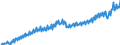 Maßeinheit: Verkettete Volumen, Index 2015=100 / Saisonbereinigung: Unbereinigte Daten (d.h. weder saisonbereinigte noch kalenderbereinigte Daten) / Volkswirtschaftliche Gesamtrechnungen Indikator (ESVG 2010): Bruttoinlandsprodukt zu Marktpreisen / Geopolitische Meldeeinheit: Dänemark