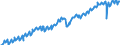 Maßeinheit: Verkettete Volumen, Index 2015=100 / Saisonbereinigung: Unbereinigte Daten (d.h. weder saisonbereinigte noch kalenderbereinigte Daten) / Volkswirtschaftliche Gesamtrechnungen Indikator (ESVG 2010): Bruttoinlandsprodukt zu Marktpreisen / Geopolitische Meldeeinheit: Deutschland