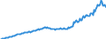 Maßeinheit: Verkettete Volumen, Index 2015=100 / Saisonbereinigung: Unbereinigte Daten (d.h. weder saisonbereinigte noch kalenderbereinigte Daten) / Volkswirtschaftliche Gesamtrechnungen Indikator (ESVG 2010): Bruttoinlandsprodukt zu Marktpreisen / Geopolitische Meldeeinheit: Irland