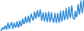 Maßeinheit: Verkettete Volumen, Index 2015=100 / Saisonbereinigung: Unbereinigte Daten (d.h. weder saisonbereinigte noch kalenderbereinigte Daten) / Volkswirtschaftliche Gesamtrechnungen Indikator (ESVG 2010): Bruttoinlandsprodukt zu Marktpreisen / Geopolitische Meldeeinheit: Kroatien