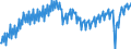 Maßeinheit: Verkettete Volumen, Index 2015=100 / Saisonbereinigung: Unbereinigte Daten (d.h. weder saisonbereinigte noch kalenderbereinigte Daten) / Volkswirtschaftliche Gesamtrechnungen Indikator (ESVG 2010): Bruttoinlandsprodukt zu Marktpreisen / Geopolitische Meldeeinheit: Italien