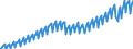 Maßeinheit: Verkettete Volumen, Index 2015=100 / Saisonbereinigung: Unbereinigte Daten (d.h. weder saisonbereinigte noch kalenderbereinigte Daten) / Volkswirtschaftliche Gesamtrechnungen Indikator (ESVG 2010): Bruttoinlandsprodukt zu Marktpreisen / Geopolitische Meldeeinheit: Ungarn