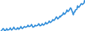 Unit of measure: Chain linked volumes, index 2015=100 / Seasonal adjustment: Unadjusted data (i.e. neither seasonally adjusted nor calendar adjusted data) / National accounts indicator (ESA 2010): Gross domestic product at market prices / Geopolitical entity (reporting): Malta