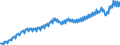 Maßeinheit: Verkettete Volumen, Index 2015=100 / Saisonbereinigung: Unbereinigte Daten (d.h. weder saisonbereinigte noch kalenderbereinigte Daten) / Volkswirtschaftliche Gesamtrechnungen Indikator (ESVG 2010): Bruttoinlandsprodukt zu Marktpreisen / Geopolitische Meldeeinheit: Niederlande