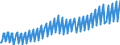 Maßeinheit: Verkettete Volumen, Index 2015=100 / Saisonbereinigung: Unbereinigte Daten (d.h. weder saisonbereinigte noch kalenderbereinigte Daten) / Volkswirtschaftliche Gesamtrechnungen Indikator (ESVG 2010): Bruttoinlandsprodukt zu Marktpreisen / Geopolitische Meldeeinheit: Rumänien