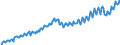 Maßeinheit: Verkettete Volumen, Index 2015=100 / Saisonbereinigung: Unbereinigte Daten (d.h. weder saisonbereinigte noch kalenderbereinigte Daten) / Volkswirtschaftliche Gesamtrechnungen Indikator (ESVG 2010): Bruttoinlandsprodukt zu Marktpreisen / Geopolitische Meldeeinheit: Island