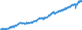 Maßeinheit: Verkettete Volumen, Index 2015=100 / Saisonbereinigung: Unbereinigte Daten (d.h. weder saisonbereinigte noch kalenderbereinigte Daten) / Volkswirtschaftliche Gesamtrechnungen Indikator (ESVG 2010): Bruttoinlandsprodukt zu Marktpreisen / Geopolitische Meldeeinheit: Schweiz