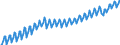 Maßeinheit: Verkettete Volumen, Index 2015=100 / Saisonbereinigung: Unbereinigte Daten (d.h. weder saisonbereinigte noch kalenderbereinigte Daten) / Volkswirtschaftliche Gesamtrechnungen Indikator (ESVG 2010): Bruttoinlandsprodukt zu Marktpreisen / Geopolitische Meldeeinheit: Bosnien und Herzegowina