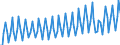 Maßeinheit: Verkettete Volumen, Index 2015=100 / Saisonbereinigung: Unbereinigte Daten (d.h. weder saisonbereinigte noch kalenderbereinigte Daten) / Volkswirtschaftliche Gesamtrechnungen Indikator (ESVG 2010): Bruttoinlandsprodukt zu Marktpreisen / Geopolitische Meldeeinheit: Montenegro