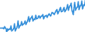 Unit of measure: Chain linked volumes, index 2015=100 / Seasonal adjustment: Unadjusted data (i.e. neither seasonally adjusted nor calendar adjusted data) / National accounts indicator (ESA 2010): Gross domestic product at market prices / Geopolitical entity (reporting): North Macedonia