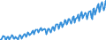 Maßeinheit: Verkettete Volumen, Index 2015=100 / Saisonbereinigung: Unbereinigte Daten (d.h. weder saisonbereinigte noch kalenderbereinigte Daten) / Volkswirtschaftliche Gesamtrechnungen Indikator (ESVG 2010): Bruttoinlandsprodukt zu Marktpreisen / Geopolitische Meldeeinheit: Türkei