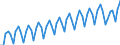 Maßeinheit: Verkettete Volumen, Index 2015=100 / Saisonbereinigung: Unbereinigte Daten (d.h. weder saisonbereinigte noch kalenderbereinigte Daten) / Volkswirtschaftliche Gesamtrechnungen Indikator (ESVG 2010): Bruttoinlandsprodukt zu Marktpreisen / Geopolitische Meldeeinheit: Kosovo*