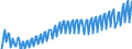 Unit of measure: Chain linked volumes, index 2015=100 / Seasonal adjustment: Unadjusted data (i.e. neither seasonally adjusted nor calendar adjusted data) / National accounts indicator (ESA 2010): Value added, gross / Geopolitical entity (reporting): Bulgaria