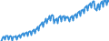 Maßeinheit: Verkettete Volumen, Index 2015=100 / Saisonbereinigung: Unbereinigte Daten (d.h. weder saisonbereinigte noch kalenderbereinigte Daten) / Volkswirtschaftliche Gesamtrechnungen Indikator (ESVG 2010): Bruttowertschöpfung / Geopolitische Meldeeinheit: Tschechien