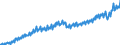 Maßeinheit: Verkettete Volumen, Index 2015=100 / Saisonbereinigung: Unbereinigte Daten (d.h. weder saisonbereinigte noch kalenderbereinigte Daten) / Volkswirtschaftliche Gesamtrechnungen Indikator (ESVG 2010): Bruttowertschöpfung / Geopolitische Meldeeinheit: Dänemark