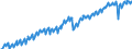 Maßeinheit: Verkettete Volumen, Index 2015=100 / Saisonbereinigung: Unbereinigte Daten (d.h. weder saisonbereinigte noch kalenderbereinigte Daten) / Volkswirtschaftliche Gesamtrechnungen Indikator (ESVG 2010): Bruttowertschöpfung / Geopolitische Meldeeinheit: Deutschland