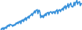 Unit of measure: Chain linked volumes, index 2015=100 / Seasonal adjustment: Unadjusted data (i.e. neither seasonally adjusted nor calendar adjusted data) / National accounts indicator (ESA 2010): Value added, gross / Geopolitical entity (reporting): Estonia