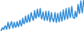 Maßeinheit: Verkettete Volumen, Index 2015=100 / Saisonbereinigung: Unbereinigte Daten (d.h. weder saisonbereinigte noch kalenderbereinigte Daten) / Volkswirtschaftliche Gesamtrechnungen Indikator (ESVG 2010): Bruttowertschöpfung / Geopolitische Meldeeinheit: Kroatien