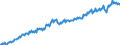 Maßeinheit: Verkettete Volumen, Index 2015=100 / Saisonbereinigung: Unbereinigte Daten (d.h. weder saisonbereinigte noch kalenderbereinigte Daten) / Volkswirtschaftliche Gesamtrechnungen Indikator (ESVG 2010): Bruttowertschöpfung / Geopolitische Meldeeinheit: Luxemburg