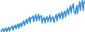 Maßeinheit: Verkettete Volumen, Index 2015=100 / Saisonbereinigung: Unbereinigte Daten (d.h. weder saisonbereinigte noch kalenderbereinigte Daten) / Volkswirtschaftliche Gesamtrechnungen Indikator (ESVG 2010): Bruttowertschöpfung / Geopolitische Meldeeinheit: Ungarn