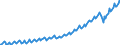 Maßeinheit: Verkettete Volumen, Index 2015=100 / Saisonbereinigung: Unbereinigte Daten (d.h. weder saisonbereinigte noch kalenderbereinigte Daten) / Volkswirtschaftliche Gesamtrechnungen Indikator (ESVG 2010): Bruttowertschöpfung / Geopolitische Meldeeinheit: Malta