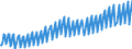 Maßeinheit: Verkettete Volumen, Index 2015=100 / Saisonbereinigung: Unbereinigte Daten (d.h. weder saisonbereinigte noch kalenderbereinigte Daten) / Volkswirtschaftliche Gesamtrechnungen Indikator (ESVG 2010): Bruttowertschöpfung / Geopolitische Meldeeinheit: Rumänien