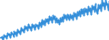 Maßeinheit: Verkettete Volumen, Index 2015=100 / Saisonbereinigung: Unbereinigte Daten (d.h. weder saisonbereinigte noch kalenderbereinigte Daten) / Volkswirtschaftliche Gesamtrechnungen Indikator (ESVG 2010): Bruttowertschöpfung / Geopolitische Meldeeinheit: Schweden