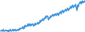 Maßeinheit: Verkettete Volumen, Index 2015=100 / Saisonbereinigung: Unbereinigte Daten (d.h. weder saisonbereinigte noch kalenderbereinigte Daten) / Volkswirtschaftliche Gesamtrechnungen Indikator (ESVG 2010): Bruttowertschöpfung / Geopolitische Meldeeinheit: Schweiz