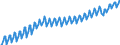 Maßeinheit: Verkettete Volumen, Index 2015=100 / Saisonbereinigung: Unbereinigte Daten (d.h. weder saisonbereinigte noch kalenderbereinigte Daten) / Volkswirtschaftliche Gesamtrechnungen Indikator (ESVG 2010): Bruttowertschöpfung / Geopolitische Meldeeinheit: Bosnien und Herzegowina