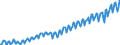 Maßeinheit: Verkettete Volumen, Index 2015=100 / Saisonbereinigung: Unbereinigte Daten (d.h. weder saisonbereinigte noch kalenderbereinigte Daten) / Volkswirtschaftliche Gesamtrechnungen Indikator (ESVG 2010): Bruttowertschöpfung / Geopolitische Meldeeinheit: Türkei