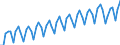 Maßeinheit: Verkettete Volumen, Index 2015=100 / Saisonbereinigung: Unbereinigte Daten (d.h. weder saisonbereinigte noch kalenderbereinigte Daten) / Volkswirtschaftliche Gesamtrechnungen Indikator (ESVG 2010): Bruttowertschöpfung / Geopolitische Meldeeinheit: Kosovo*