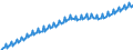 Maßeinheit: Verkettete Volumen, Index 2015=100 / Saisonbereinigung: Unbereinigte Daten (d.h. weder saisonbereinigte noch kalenderbereinigte Daten) / Volkswirtschaftliche Gesamtrechnungen Indikator (ESVG 2010): Konsumausgaben / Geopolitische Meldeeinheit: Europäische Union - 28 Länder (2013-2020)