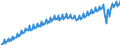 Maßeinheit: Verkettete Volumen, Index 2015=100 / Saisonbereinigung: Unbereinigte Daten (d.h. weder saisonbereinigte noch kalenderbereinigte Daten) / Volkswirtschaftliche Gesamtrechnungen Indikator (ESVG 2010): Konsumausgaben / Geopolitische Meldeeinheit: Euroraum (EA11-1999, EA12-2001, EA13-2007, EA15-2008, EA16-2009, EA17-2011, EA18-2014, EA19-2015, EA20-2023)