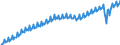 Maßeinheit: Verkettete Volumen, Index 2015=100 / Saisonbereinigung: Unbereinigte Daten (d.h. weder saisonbereinigte noch kalenderbereinigte Daten) / Volkswirtschaftliche Gesamtrechnungen Indikator (ESVG 2010): Konsumausgaben / Geopolitische Meldeeinheit: Euroraum - 12 Länder (2001-2006)