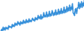 Maßeinheit: Verkettete Volumen, Index 2015=100 / Saisonbereinigung: Unbereinigte Daten (d.h. weder saisonbereinigte noch kalenderbereinigte Daten) / Volkswirtschaftliche Gesamtrechnungen Indikator (ESVG 2010): Konsumausgaben / Geopolitische Meldeeinheit: Belgien