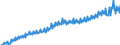 Maßeinheit: Verkettete Volumen, Index 2015=100 / Saisonbereinigung: Unbereinigte Daten (d.h. weder saisonbereinigte noch kalenderbereinigte Daten) / Volkswirtschaftliche Gesamtrechnungen Indikator (ESVG 2010): Konsumausgaben / Geopolitische Meldeeinheit: Dänemark